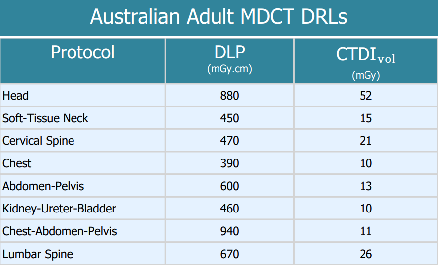 DRL summary table