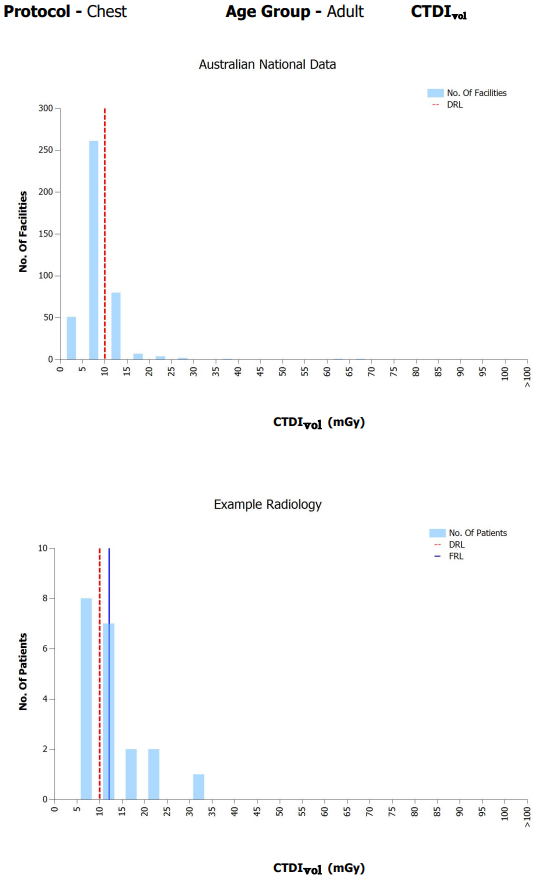 patient data