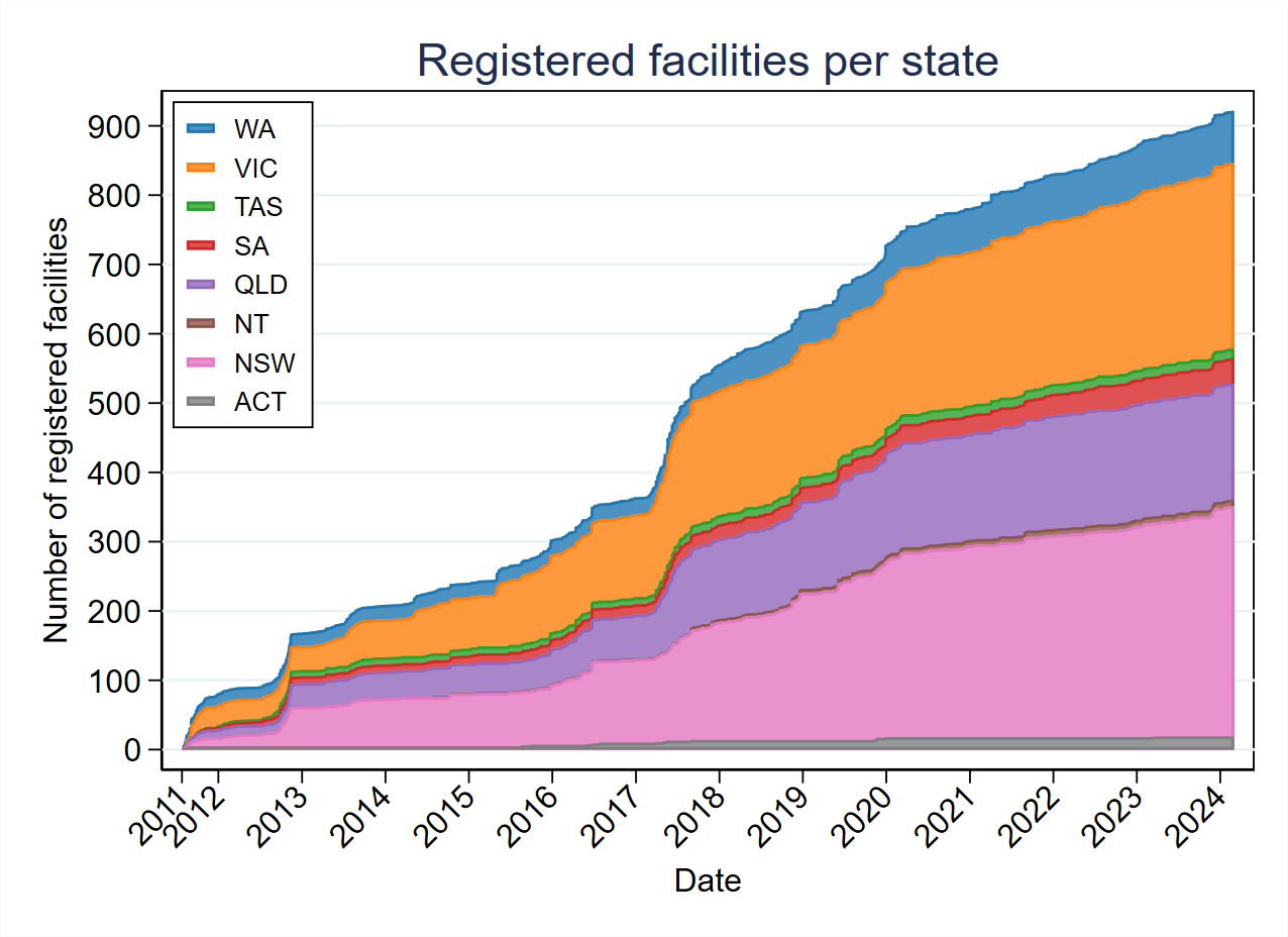 MDCT-Fig1-Registered facilities per state 2024 