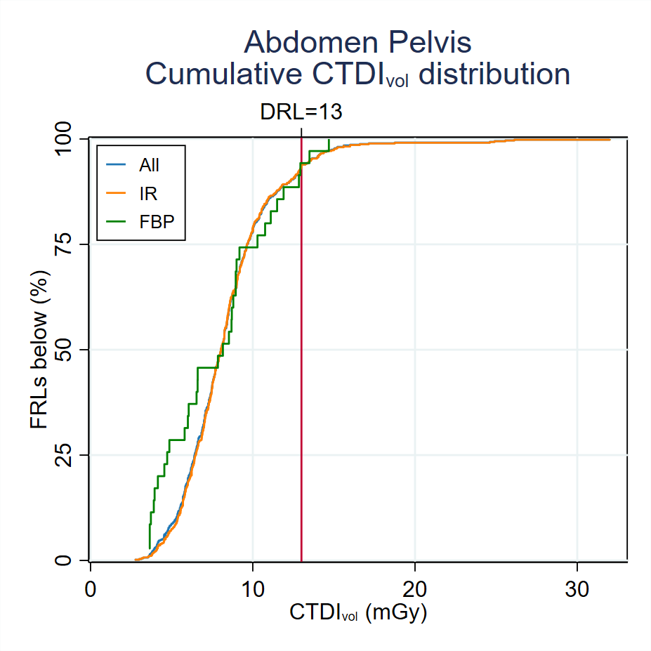 MDCT-Fig3-6-Cumulative-CTDI-distribution-Abdomen Pelvis-2023