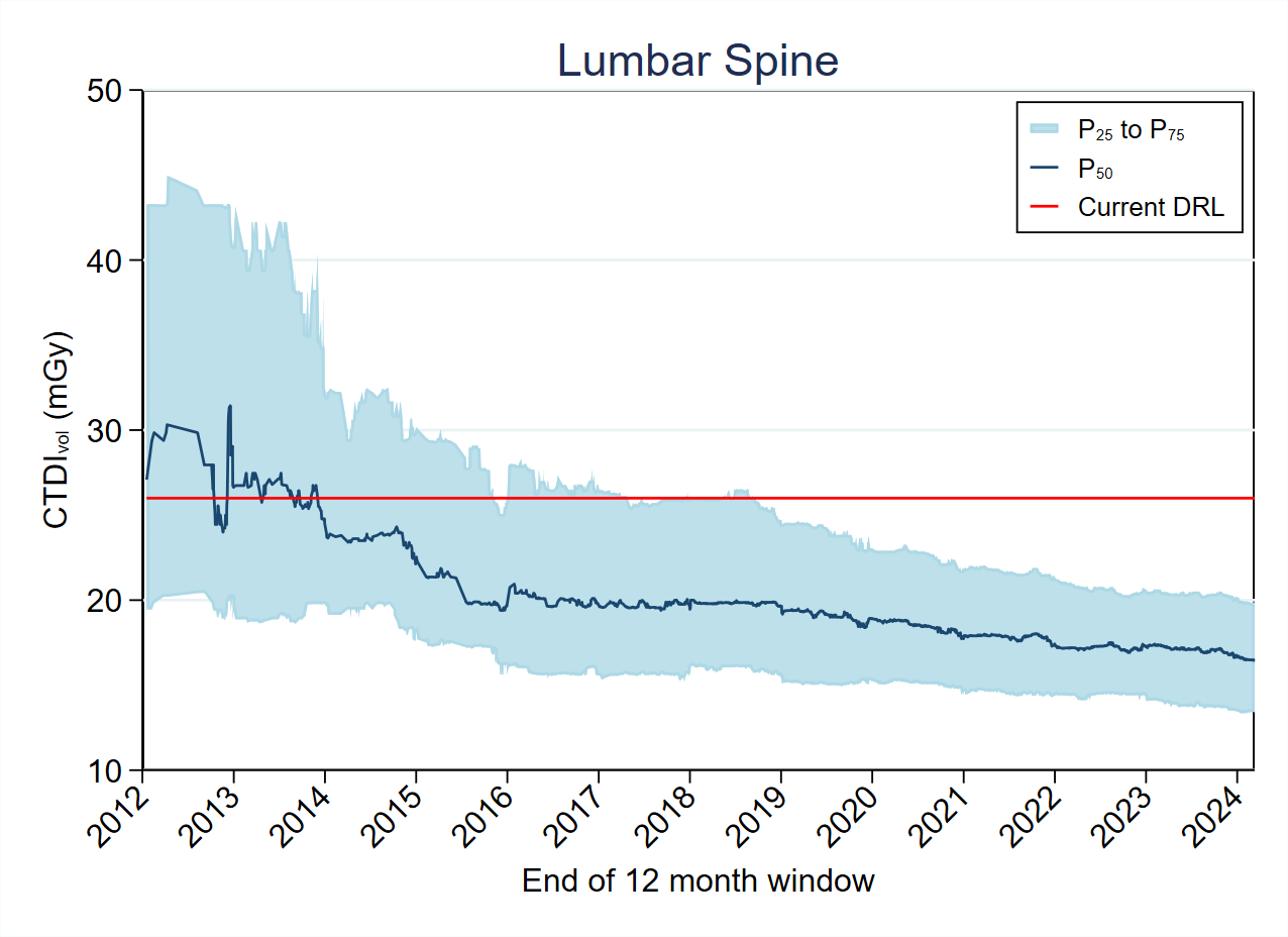 MDCT-Fig4-8-CTDI-Lumbar Spine 2024