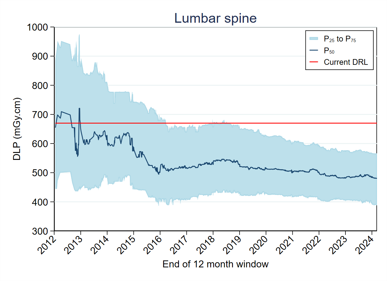 MDCT-Fig4-8-DLP-Lumbar spine 2024