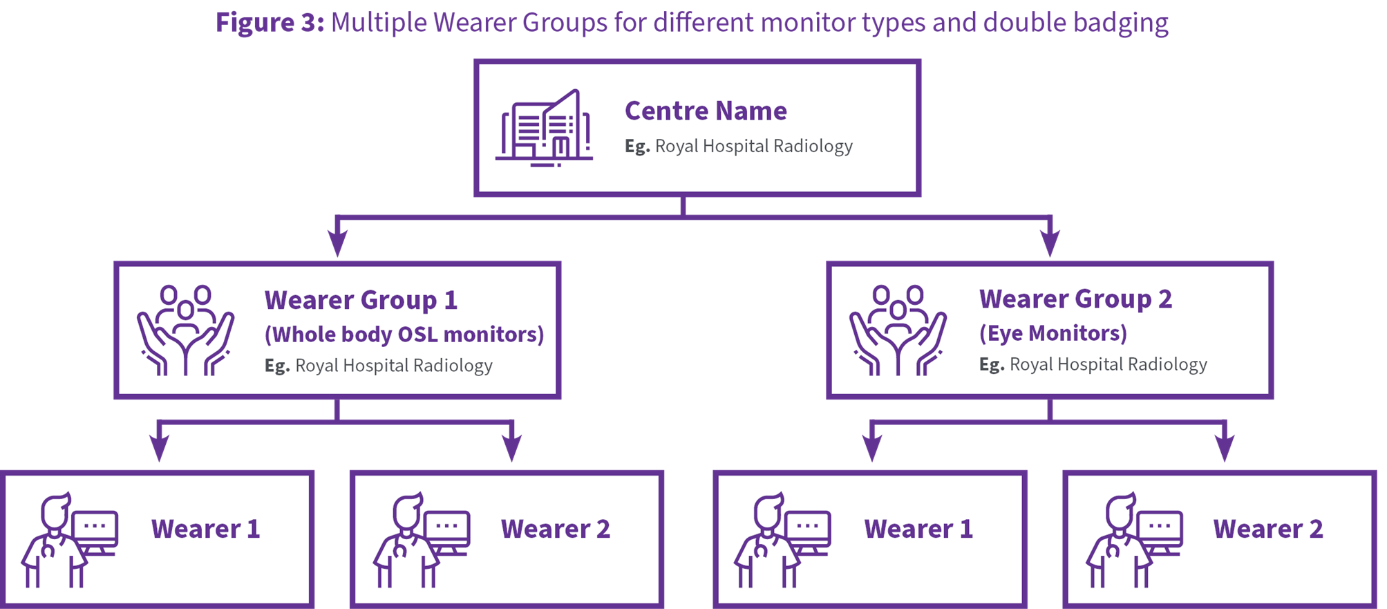 PRMS Portal User Guide Images 10