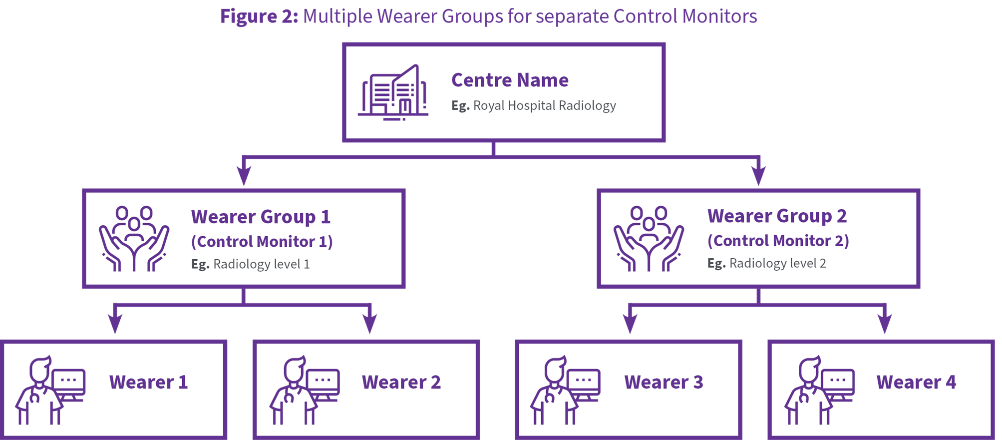 PRMS Portal User Guide Images 9