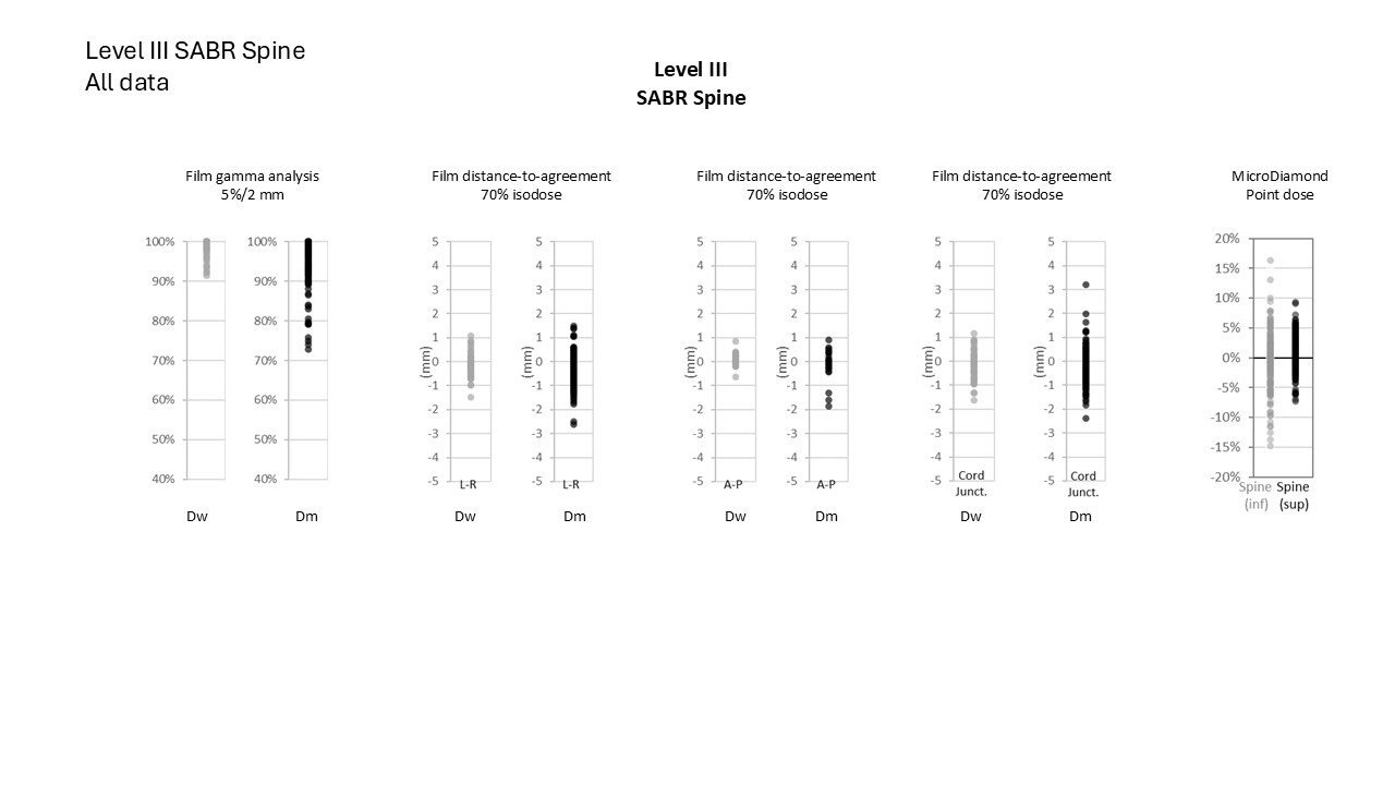 Level III SABR Spine All Data 2024