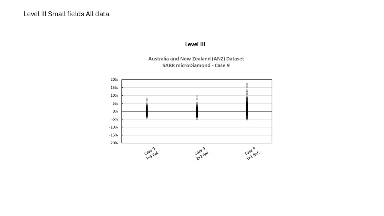 Level III Small Fields All Data 2024