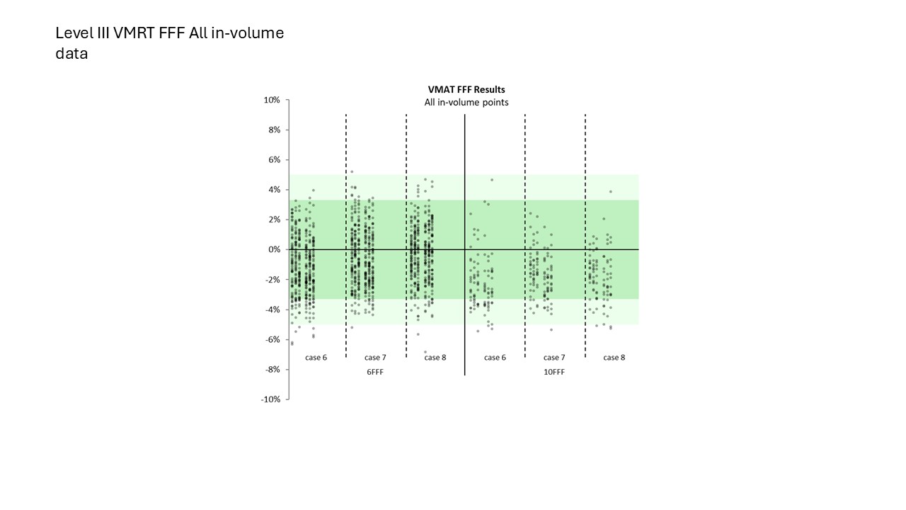 Level III VMRT FFF All In-Volume Data 2024