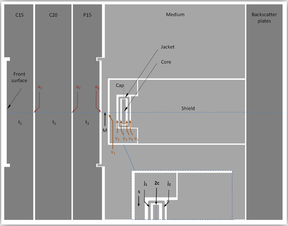 Schematic diagram showing the internal strcuture of the calorimeter.