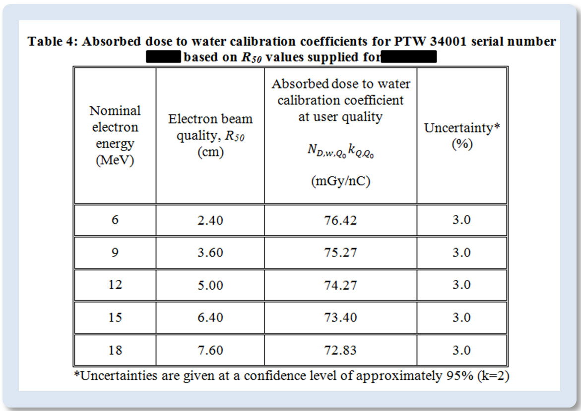 Excerpt from a calibration certificate for a Farmer-type chamber. To find kQ for a user beam, a simple quadratic equation is used