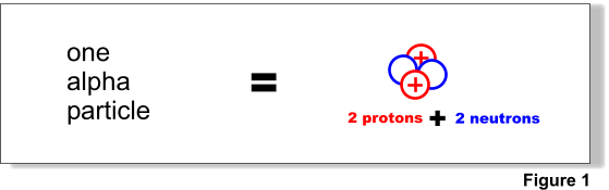 radionuclide-basics-americium-241-radiation-protection-us-epa